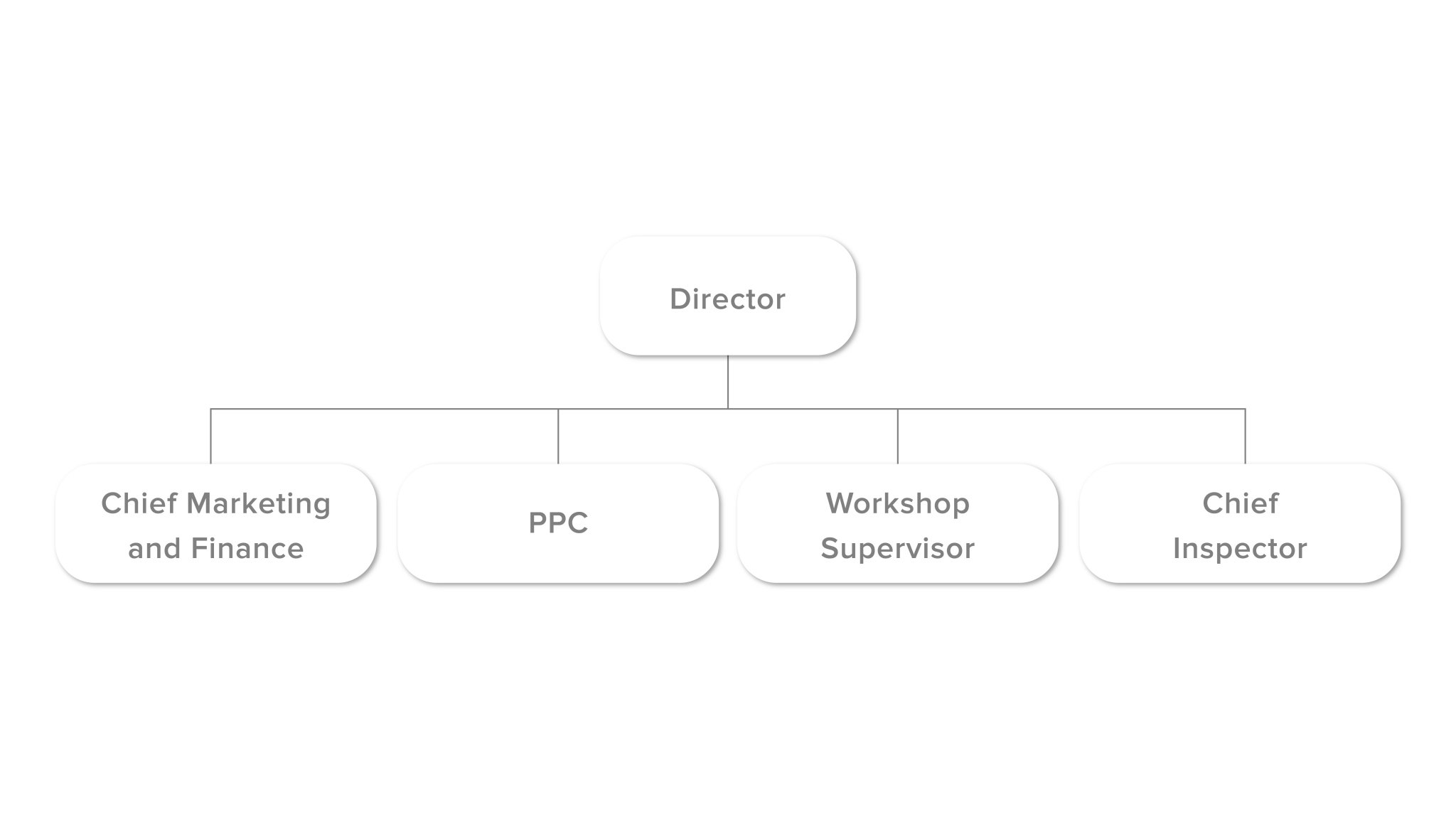 Structure Organization